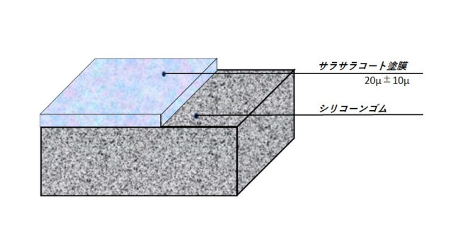 シリコーンゴムへのサラサラコートはベタベタしたタック感を解消します