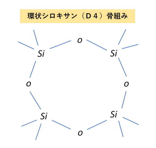 シリコーンゴムの２次加硫とシロキサン対策の全点実施と経験実績