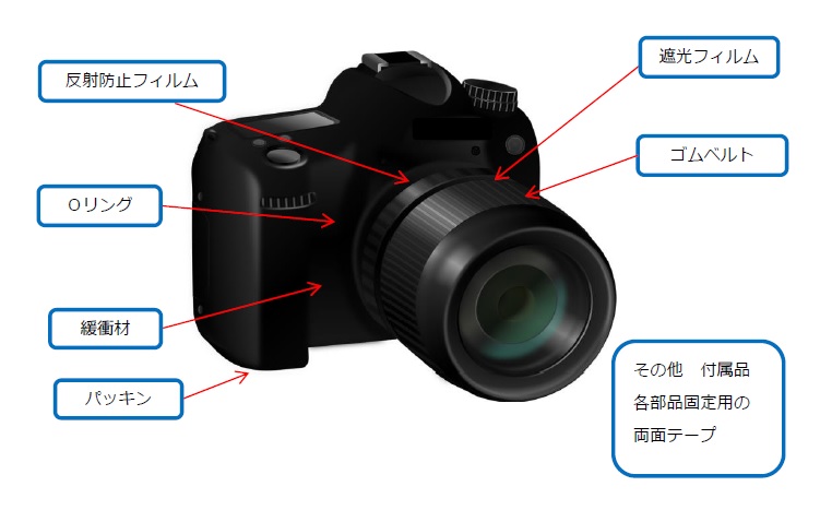 今回はカメラ、カメラ用レンズ周りで使用されている当社製品を紹介致します。